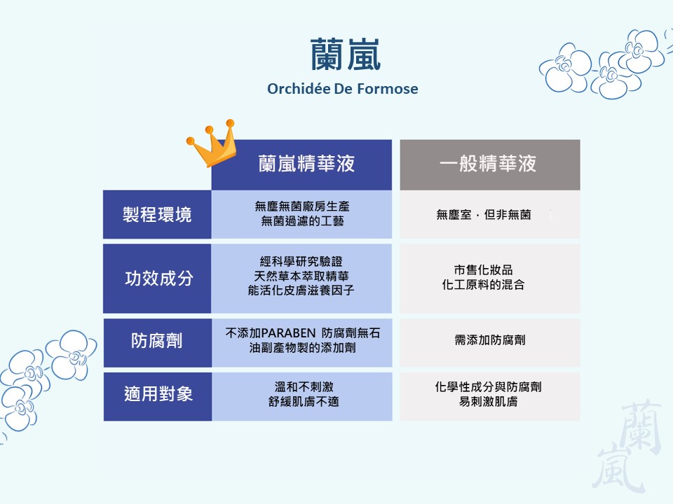 天然草本萃取精華