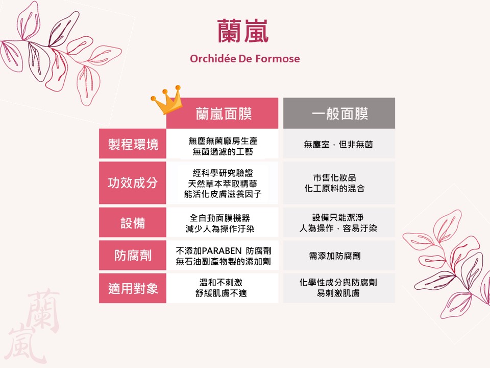 蘭嵐面膜